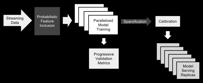 KDD 2023 获奖论文公布，港中文、港科大等获最佳论文奖_improving training stability for ...