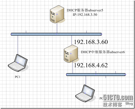 dhcp17