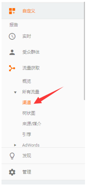 最全跨境电商内容营销全指导