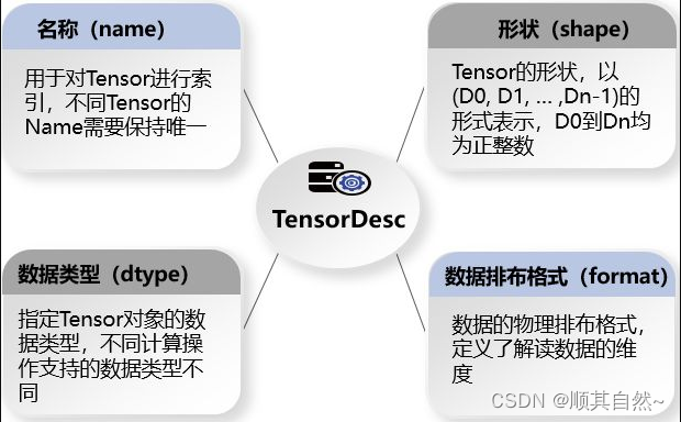 算子详解：从数学概念到深度学习中的应用-CSDN博客