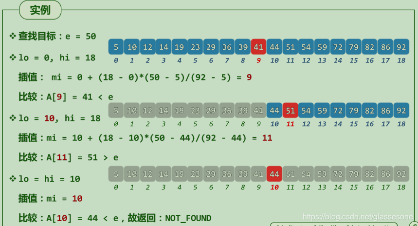 注意插值查找的mi和lo最后一个变化，有可能导致程序死循环
