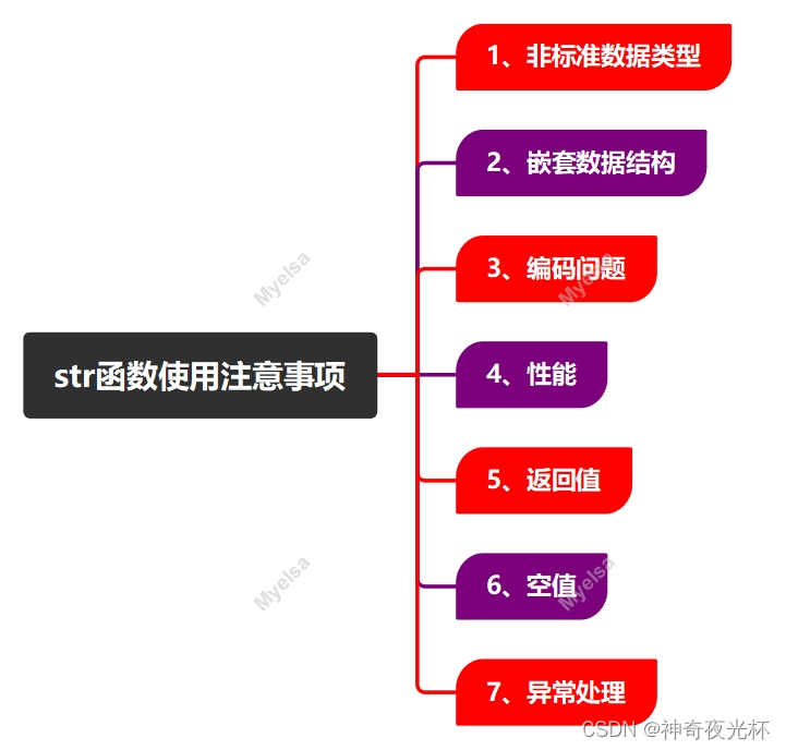 Python-VBA函数之旅-str函数
