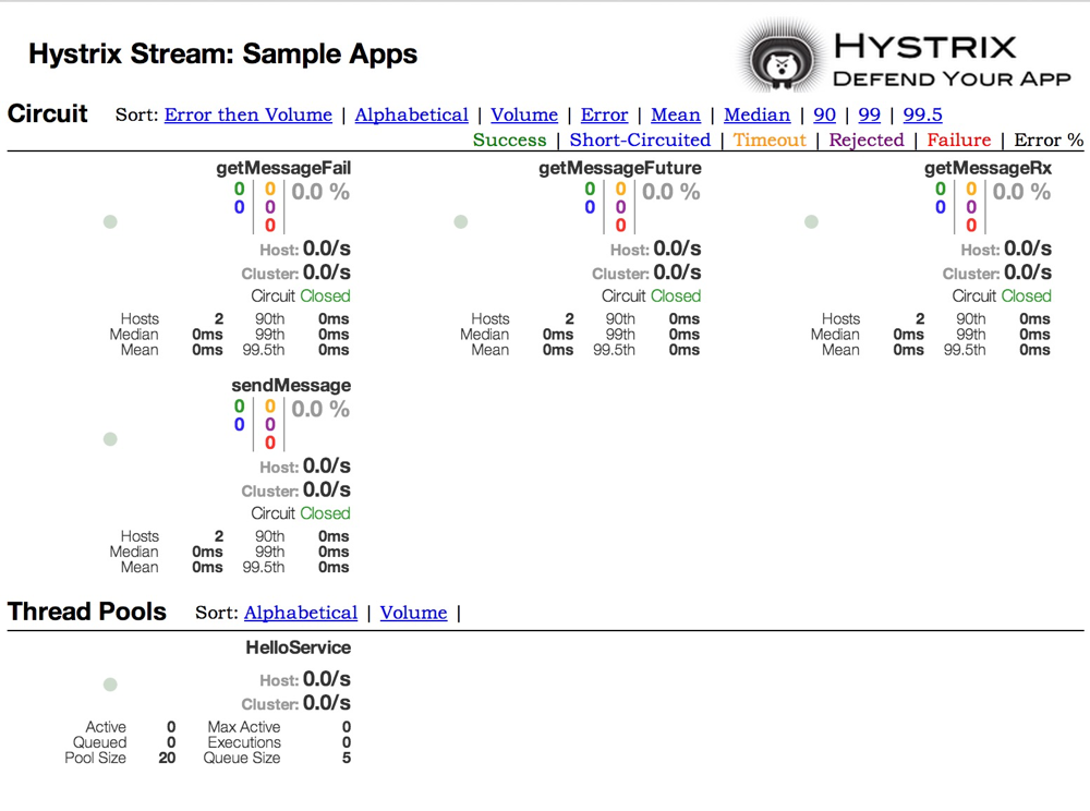 Hystrix Dashboard