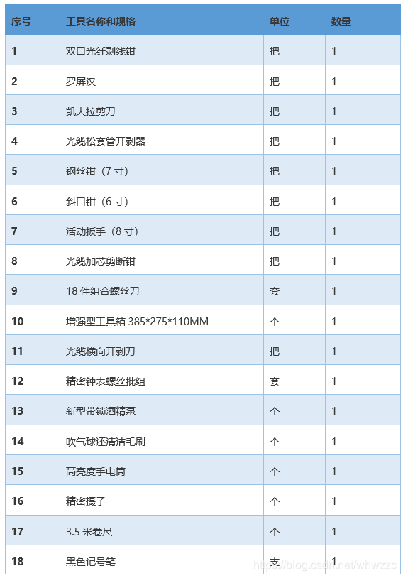 光纤工具箱-综合布线系统实训装置清单