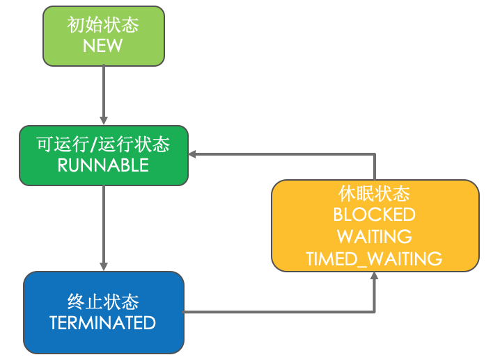 图片描述 图片描述
