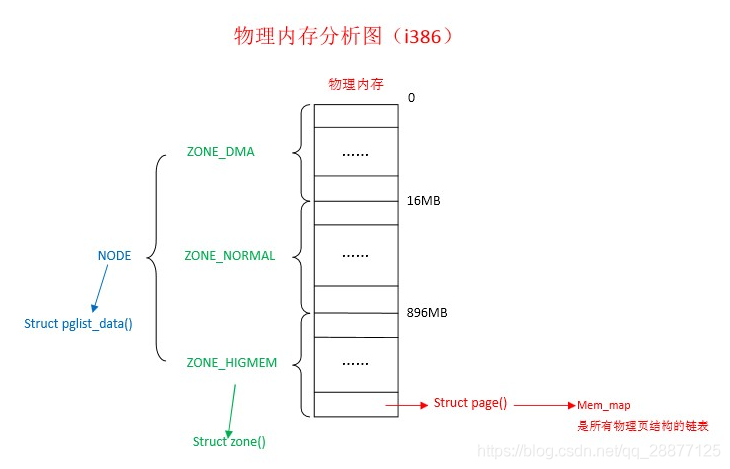 用户态与内核态插图15 用户态与内核态