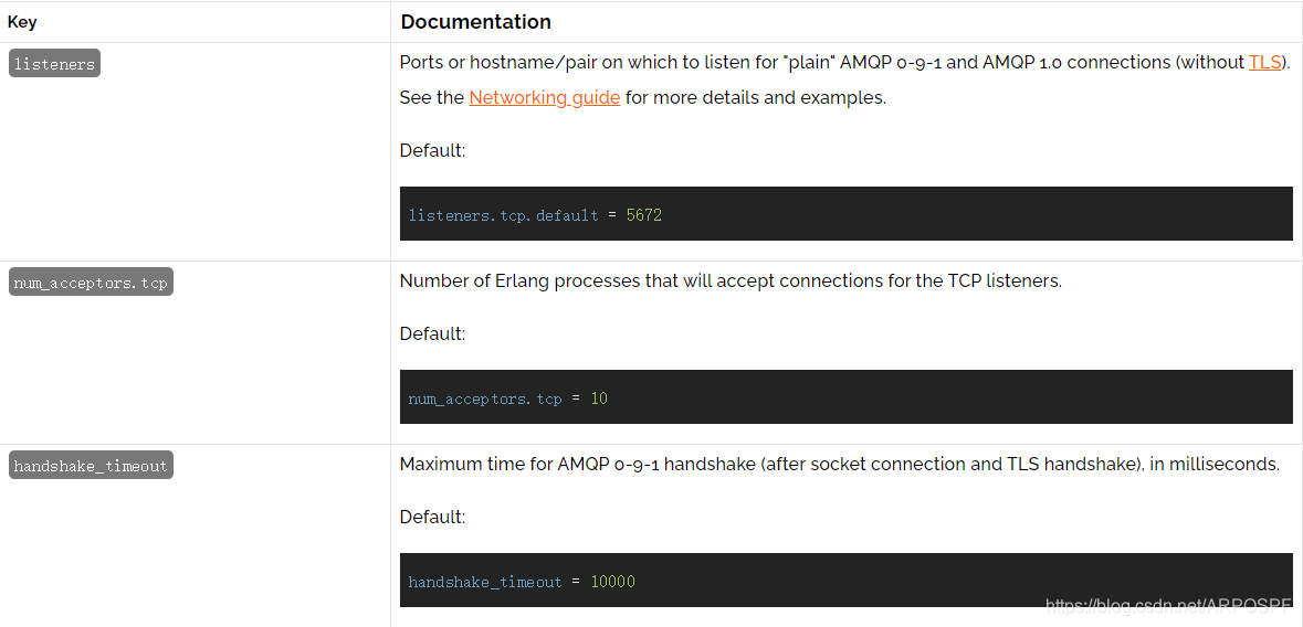 Core Server Variables Configurable in rabbitmq.conf