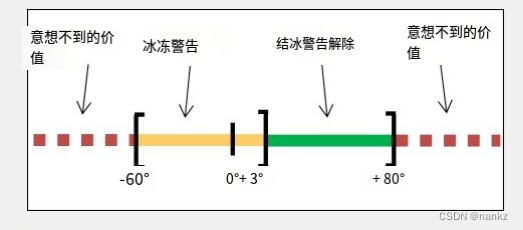 Tessy学习