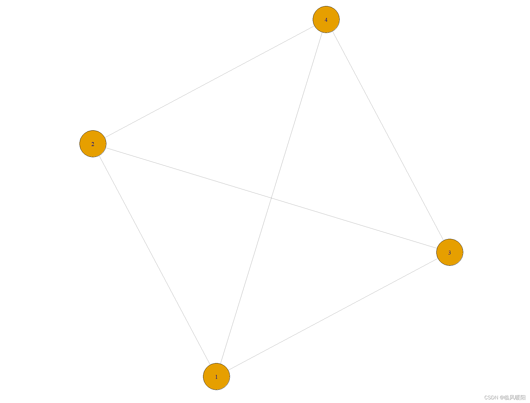 R语言绘制著名的网络连通图_画连通图的网站-CSDN博客