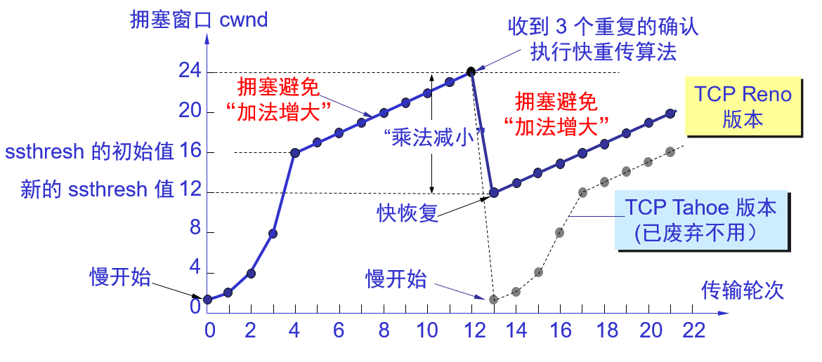 1608161-20190702225633108-1515531276.png