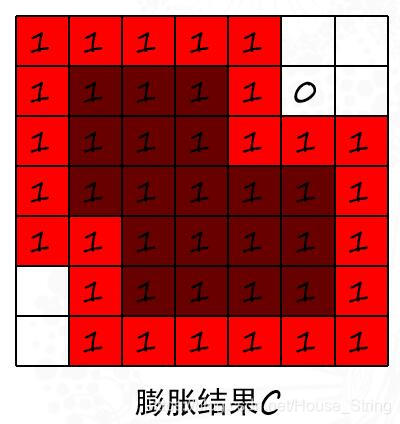 未标记位置像素值均为0