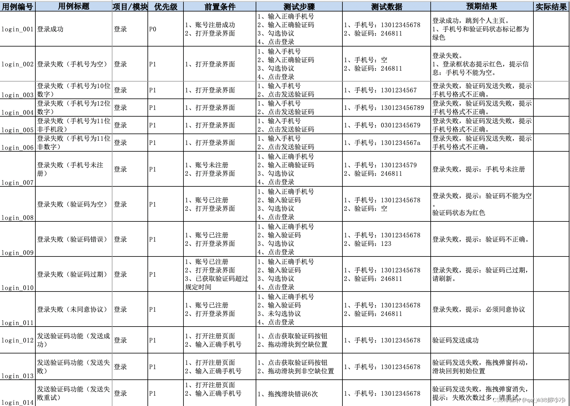 测试用例