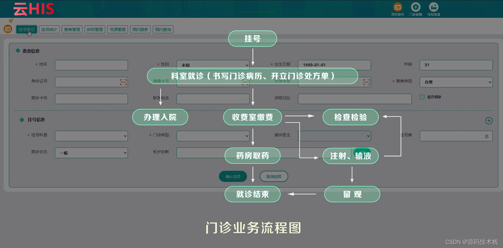 Java数字化健康卫生智慧云HIS系统源码_医院pacs系统源码 p-CSDN博客