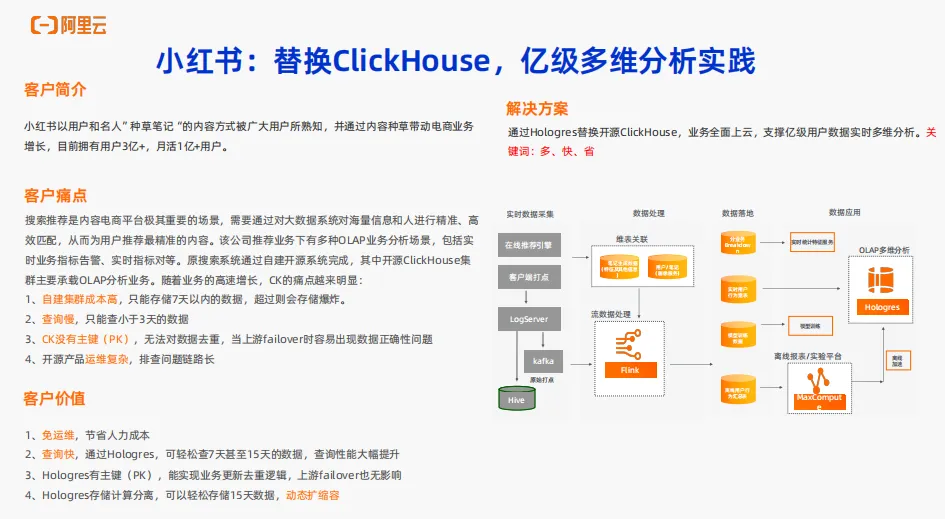 实时数仓Hologres OLAP场景核心能力介绍_大数据_18