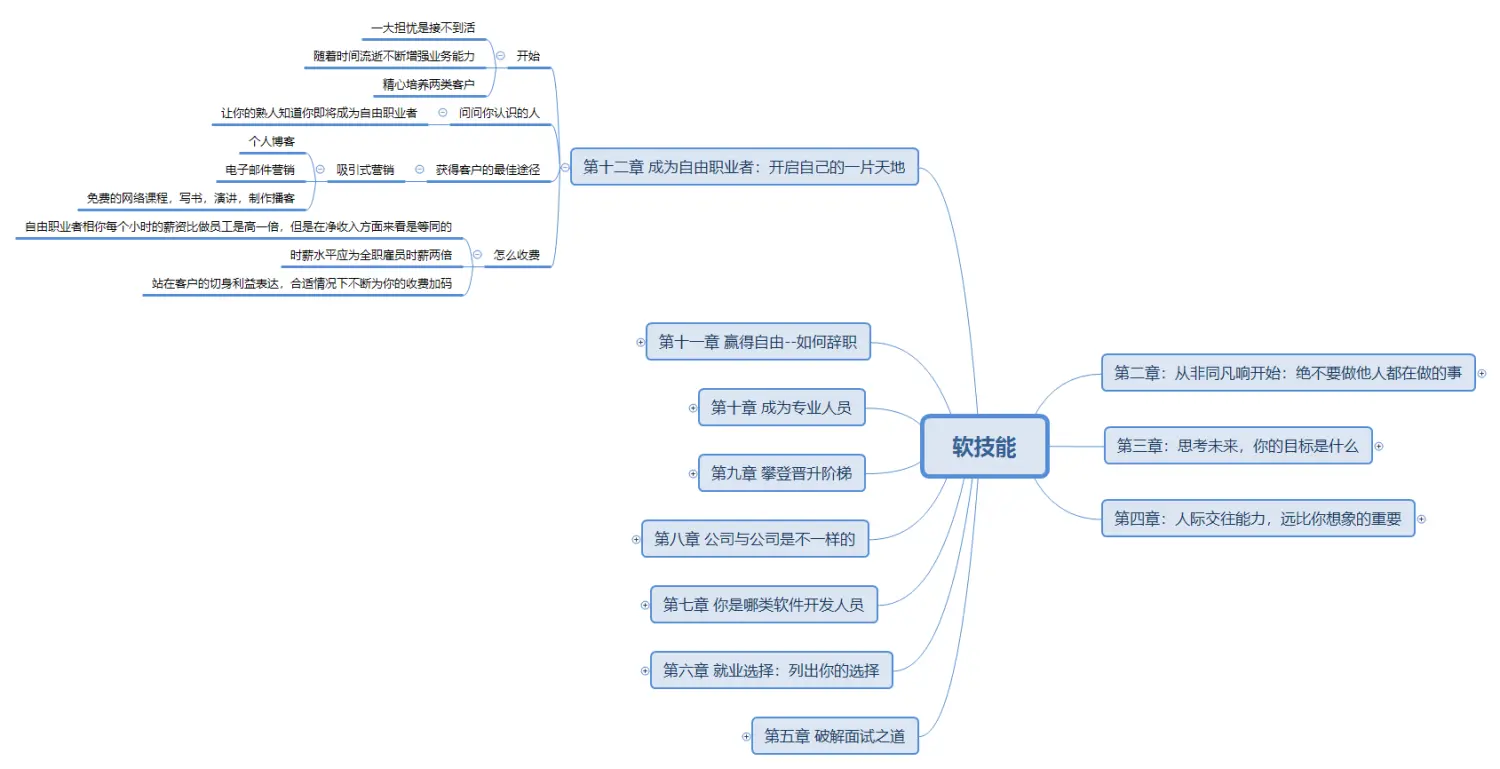 《软技能》第十二章.png