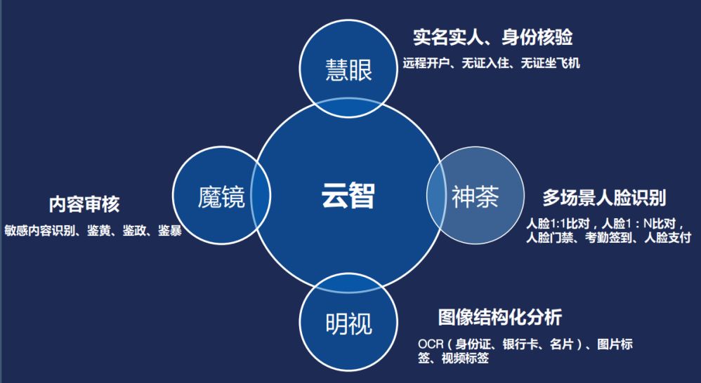 \"image\"