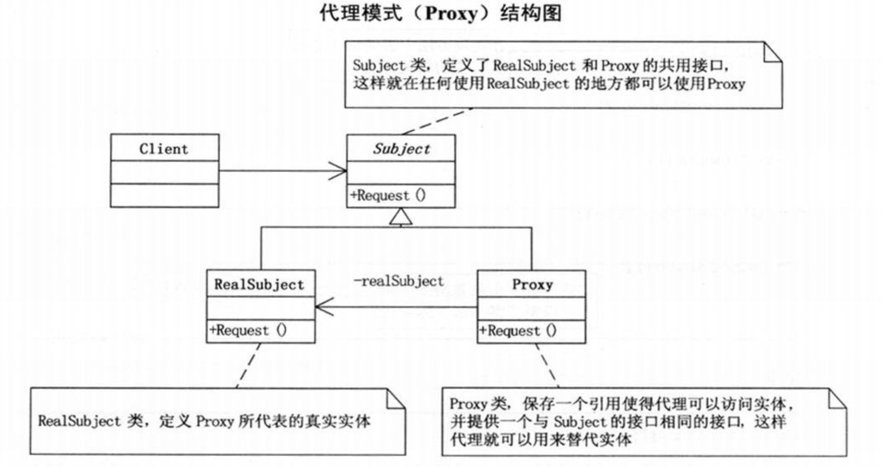代理模式类图