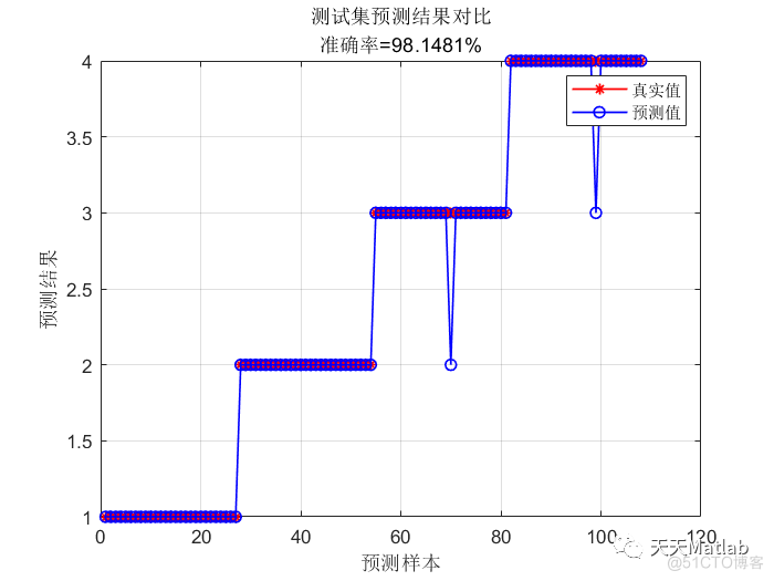 【RF分类】基于粒子群优化随机森林PSO-RF实现数据分类算法研究附matlab代码可直接运行 适合新手_路径规划_06