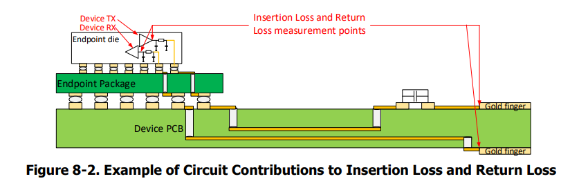 PCIe 5.0硬件插图85 PCIe 5.0硬件