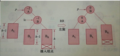 还有其他三种