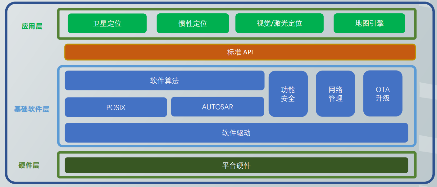 image-20220818100910091