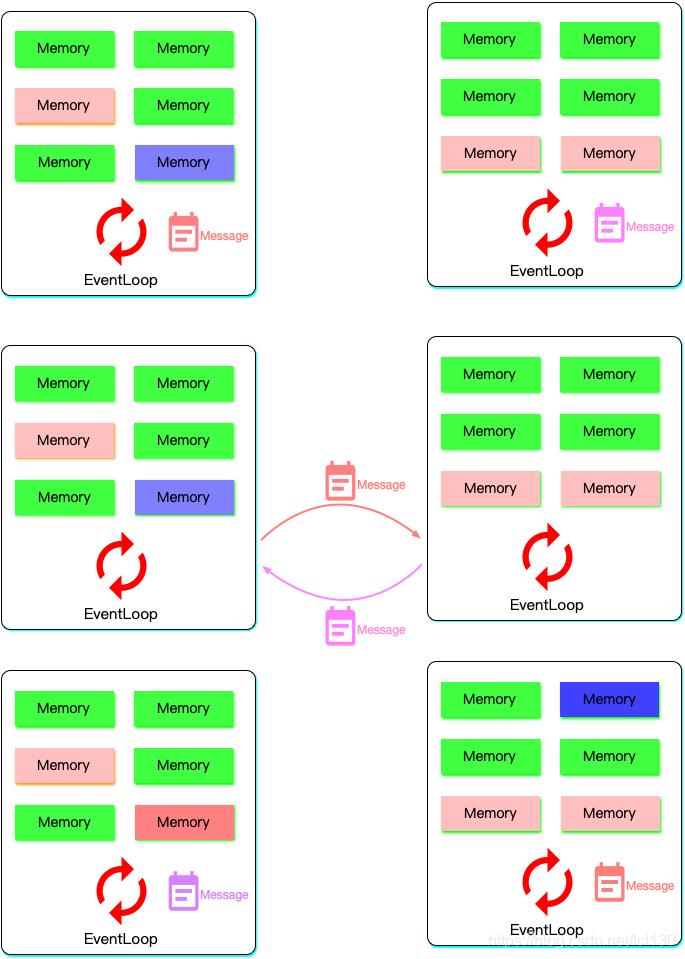 Flutter异步编程详解_unhandled exception: invalid argument(s): illegal -CSDN博客