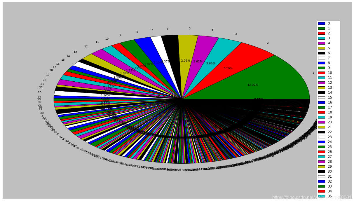 [外链图片转存失败,源站可能有防盗链机制,建议将图片保存下来直接上传(img-K4iKzoaZ-1613483736538)(pic/image-20210213212425531.png)]