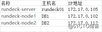 使用rundeck执行任务