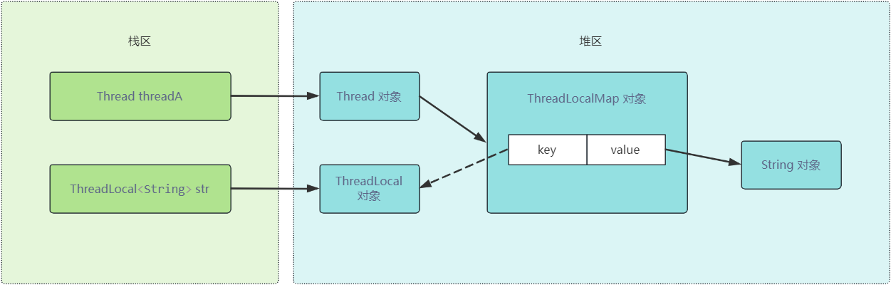 Java 并发编程插图3 在这里插入图片描述