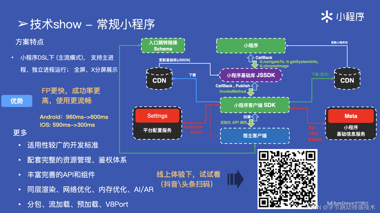 [外链图片转存失败,源站可能有防盗链机制,建议将图片保存下来直接上传(img-zmKD1G6v-1634894938239)(https://tech-proxy.bytedance.net/tos/images/1634884625103_cb85cca0468c2266d123f9bd8b4dfe5e)]