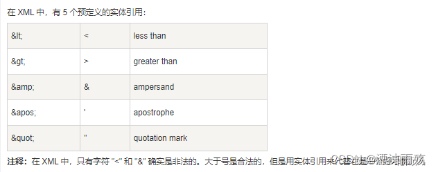 对实体 “character“ 的引用必须以 ‘;‘ 分隔符结尾。_对实体
