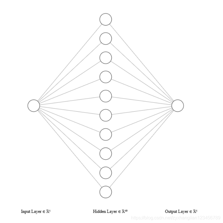 【python】matplotlib动态显示_plt.ion() #开启interactive mode-CSDN博客