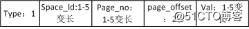 InnoDB redo log格式-物理log
