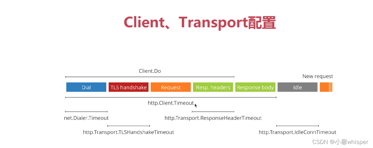[外链图片转存失败,源站可能有防盗链机制,建议将图片保存下来直接上传(img-7JakmfrM-1648194571606)(C:\Users\咩咩\AppData\Roaming\Typora\typora-user-images\1648017357816.png)]