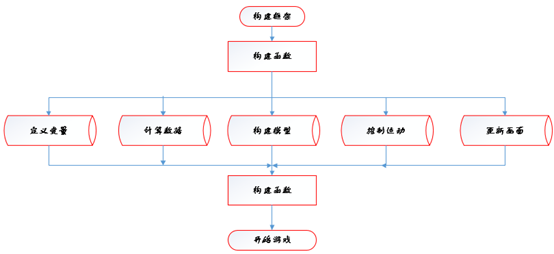 1580745-20190531194115864-880948122.png