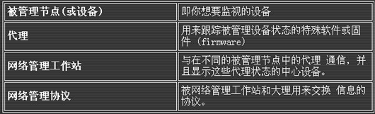 net-snmp安装配置 net-snmp安装配置