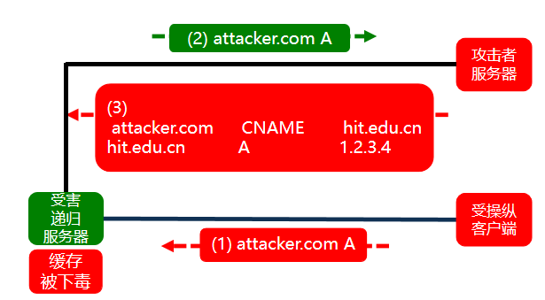 image-20221010143041085