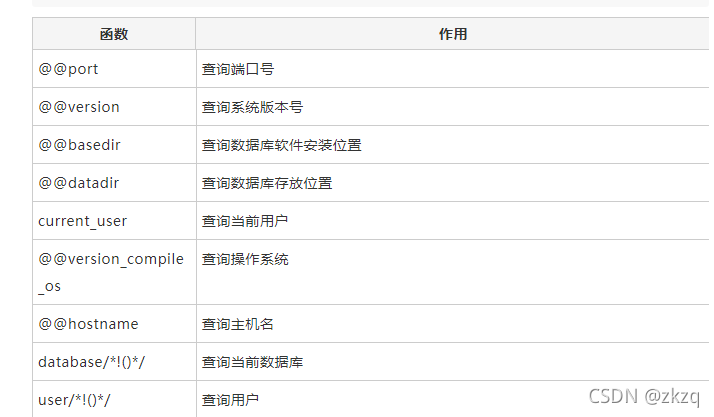 函数	作用@@port	查询端口号@@version	查询系统版本号@@basedir	查询数据库软件安装位置@@datadir	查询数据库存放位置current_user	查询当前用户@@version_compile_os	查询操作系统@@hostname	查询主机名database/*!()*/	查询当前数据库user/*!()*/	查询用户