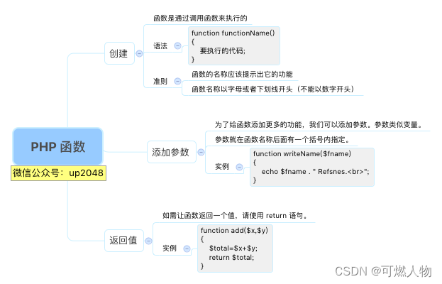 PHP函数