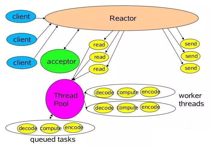 single-reactor-multi-thread.jpeg