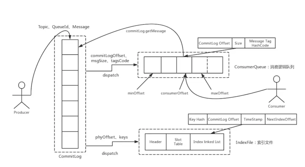 image-20211203225238579