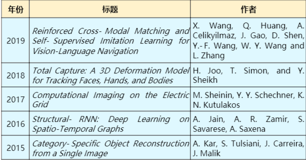 最佳学术论文-wxJtFycAqN.png