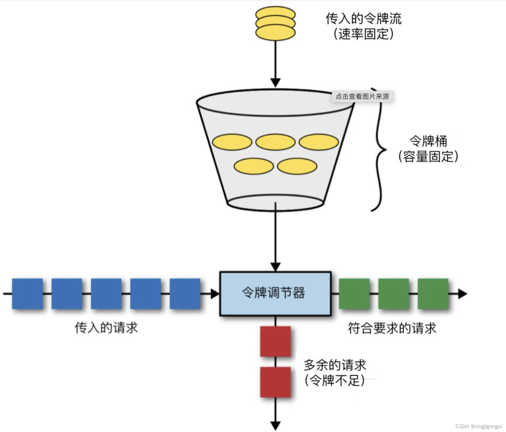 限流算法,基于go的gRPC 实现的_grpc 限流-CSDN博客