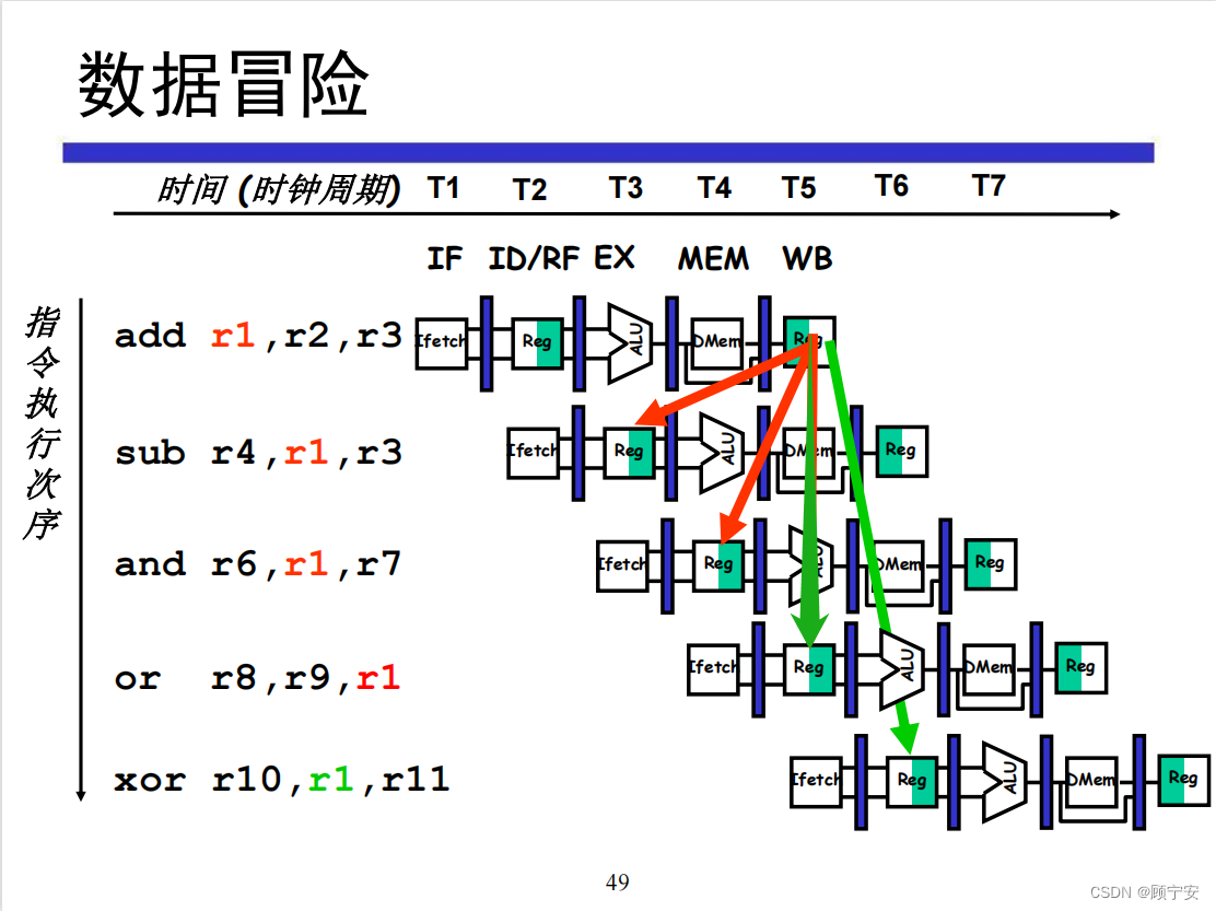 数据冒险