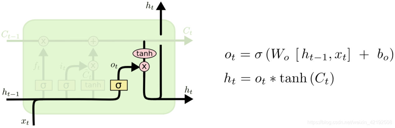 output
