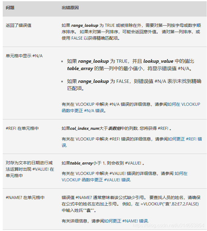 问题 出错原因