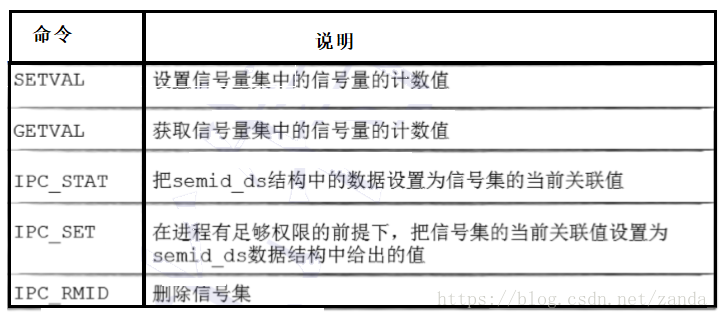 semctl函数参数说明