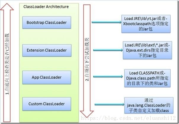 ClassLoader加载机制