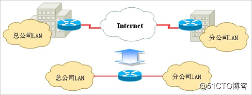 IPSec *** 原理(讲解）