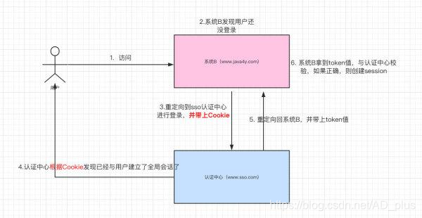 图片描述(最多50字)
